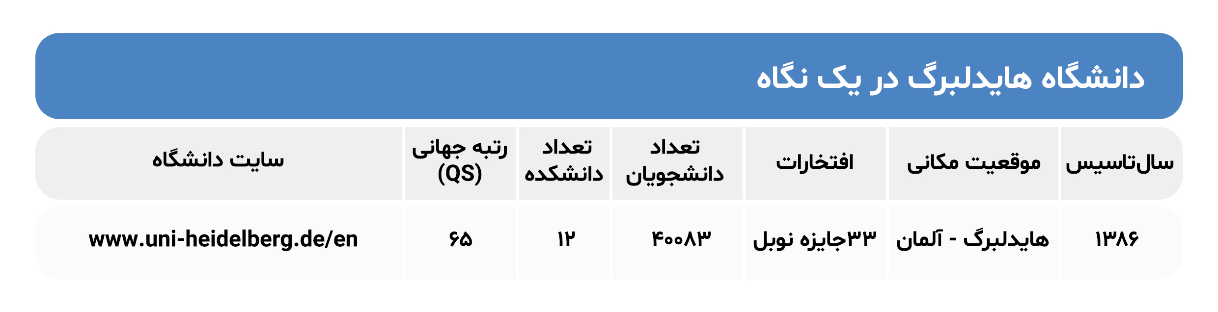 مشخصات دانشگاه Heidelberg