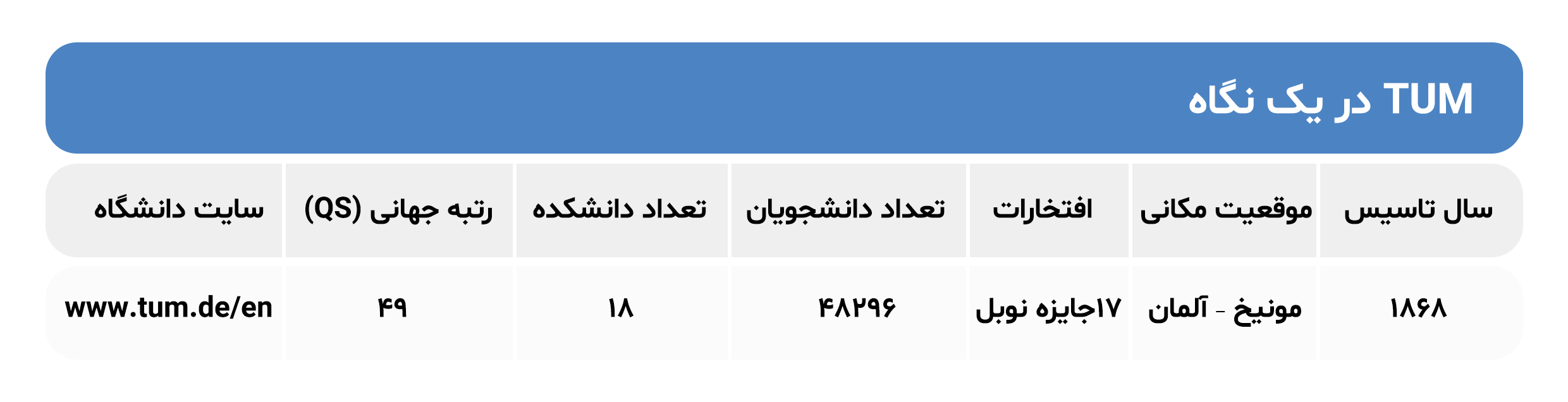 تاریخچه دانشگاه فنی مونیخ