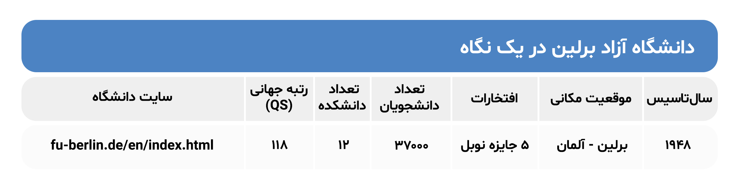 تاریخچه دانشگاه آزاد برلین