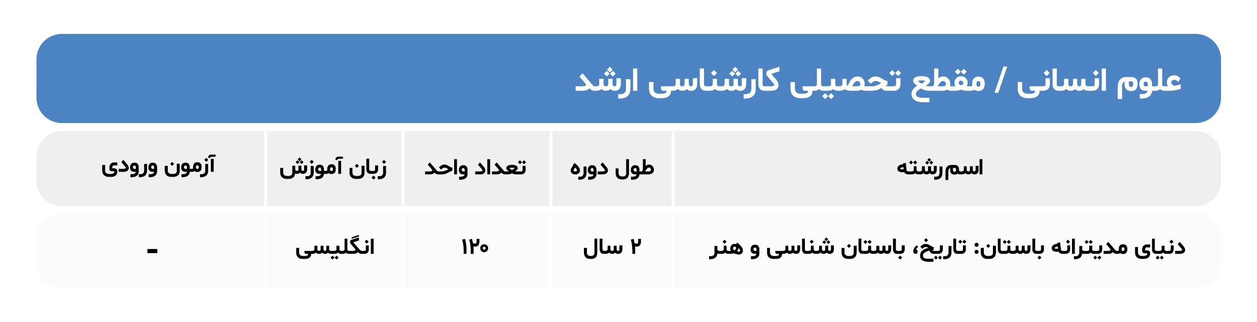 دروس ارائه شده رشته علوم انسانی در دانشگاه پاویا ایتالیا