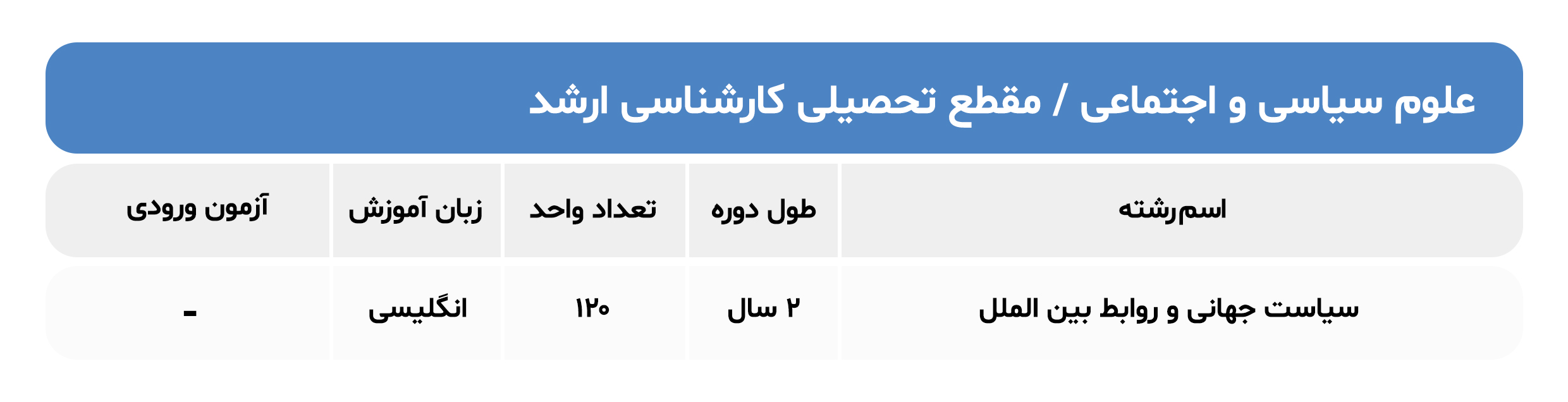 رشته علوم سیاسی در دانشگاه pavia ایتالیا