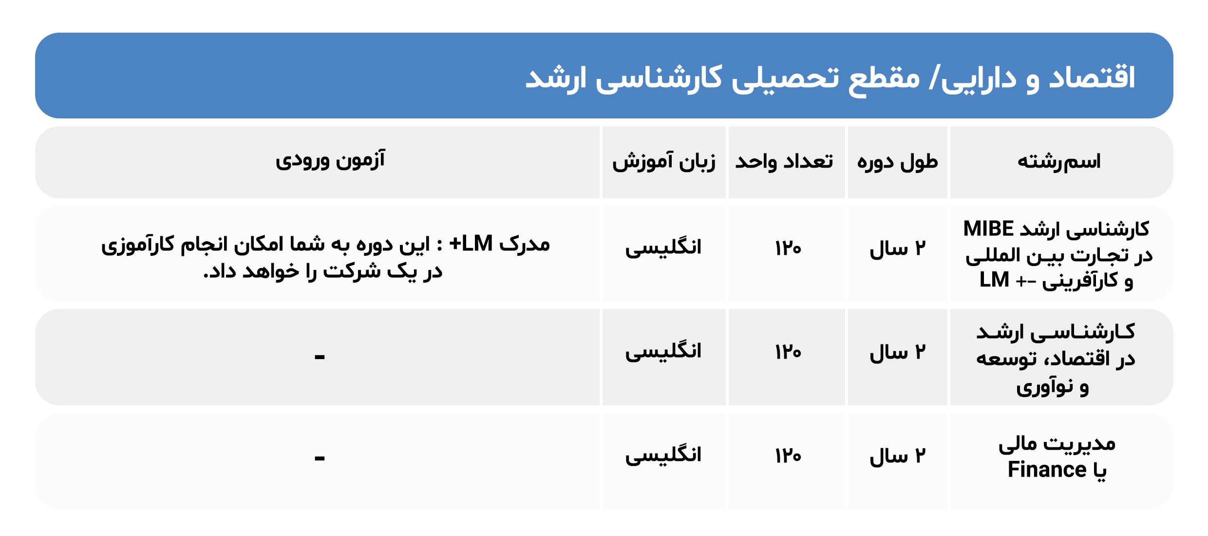 دروس ارائه شده در دانشگاه پاویا کارشناسی ارشد