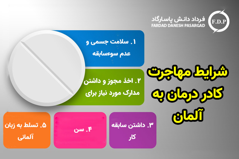 شرایط مهاجرت کادر درمان به آلمان