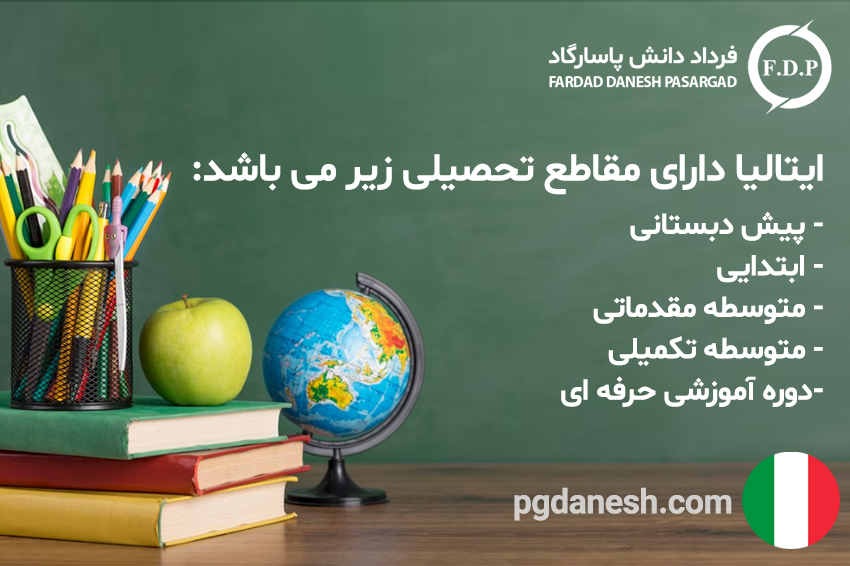 مقاطع تحصیلی ایتالیا