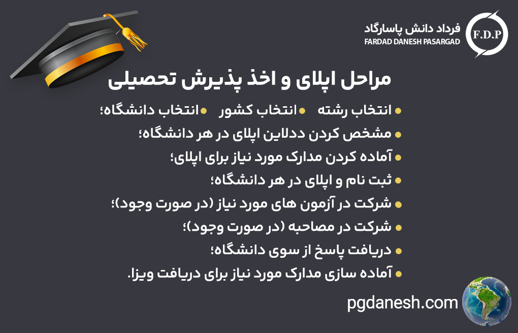 مراحل اپلای و اخذ پذیرش تحصیلی