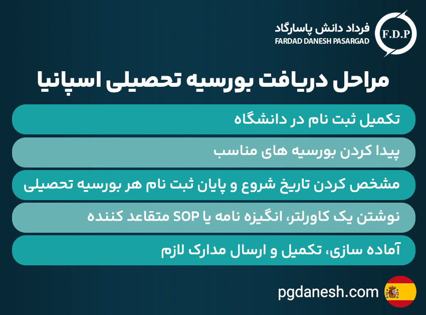مراحل دریافت بورسیه تحصیلی اسپانیا