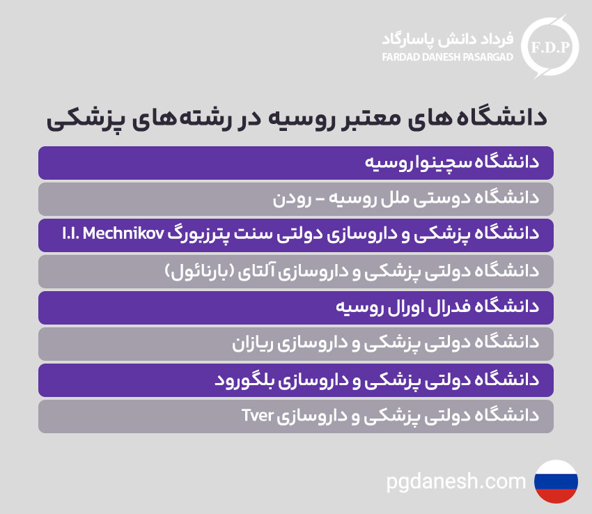 دانشگاه های معتبر روسیه در رشته های پزشکی