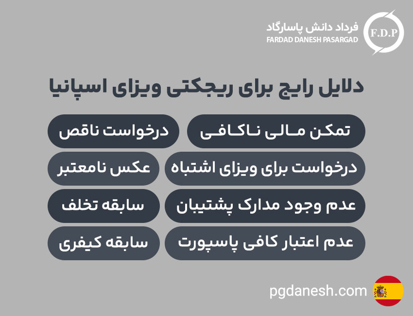 دلایل ریجکتی ویزای اسپانیا