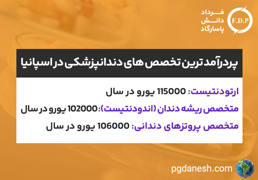 پر درآمد ترین تخصص های دندانپزشکی در استرالیا