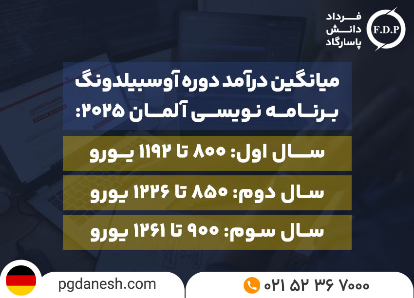 درآمد دوره آوسبیلدونگ برنامه نویسی آلمان 