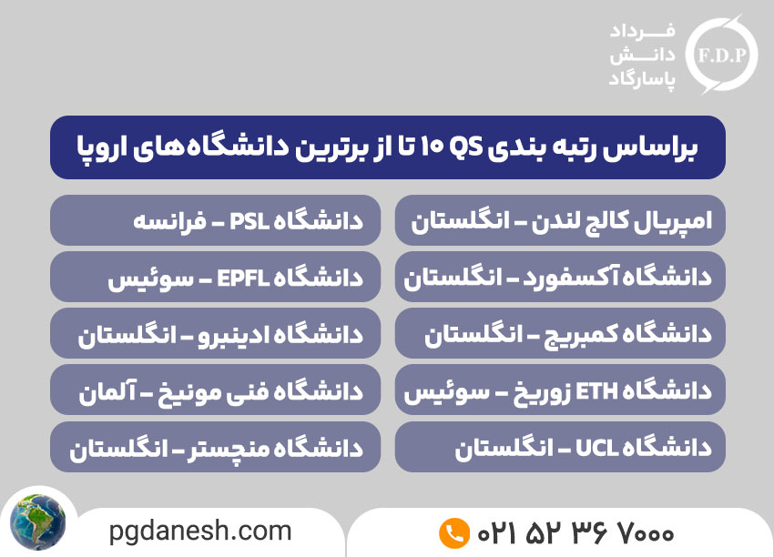 بهترین دانشگاه‌های اروپا برای دانشجویان ایرانی